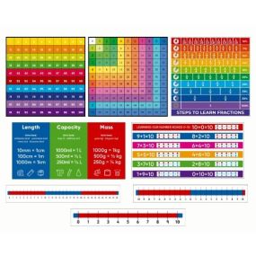 EduWall - Outdoor Numeracy Boards